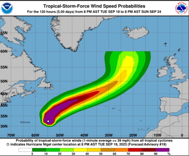 Tropical-Storm-Force Winds of Hurricane Nigel