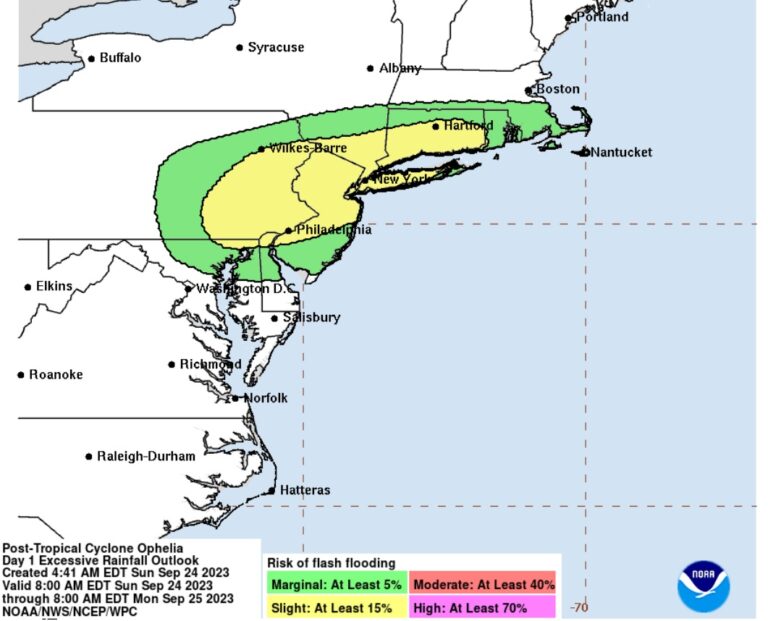 flash flood potential due to Ophelia