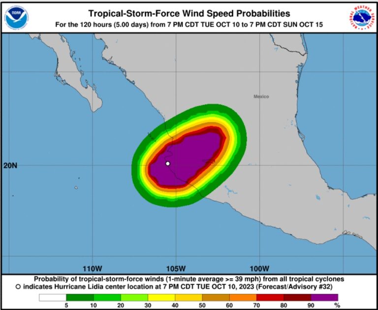 wind speed probabilities of Lidia