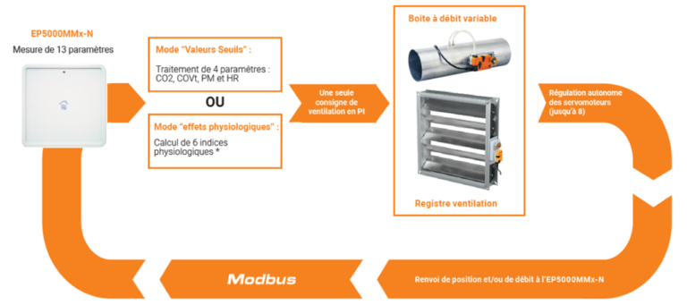 Capteurs de qualité de l'air NanoSense : l'évolution technologique au service de l'environnement