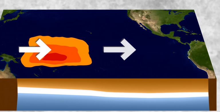 el nino and la nina